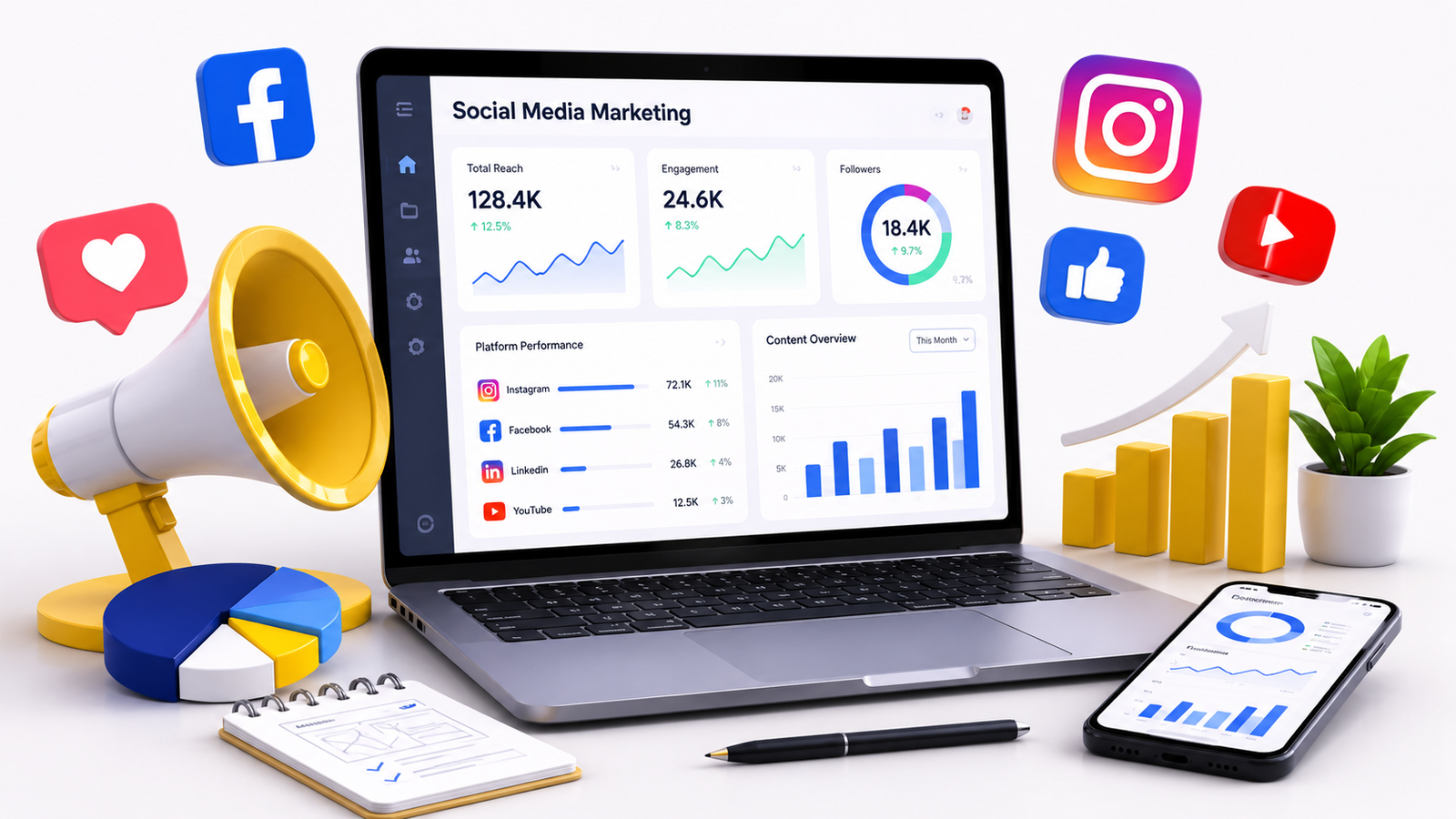 Social Media Marketing Services in Delhi with analytics and growth